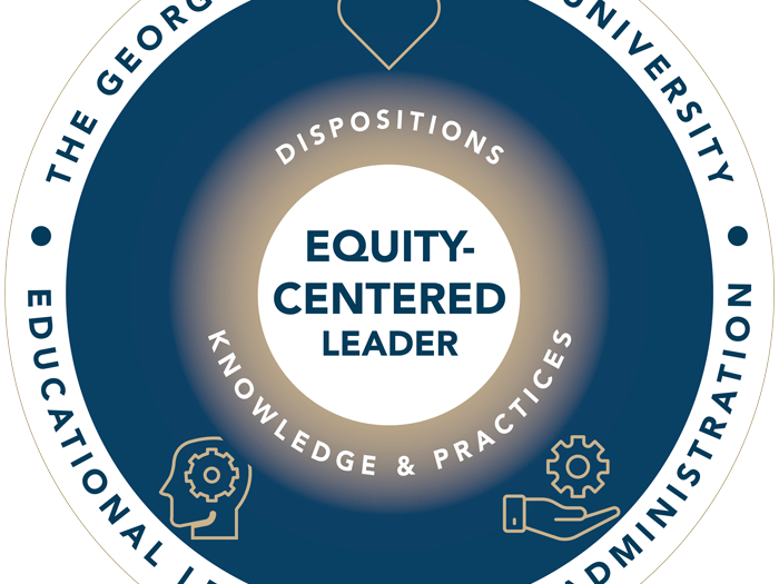 Circle image with the words "The George Washington University Educational Leadership and Administration" along the outside ring, "Equity-Centered Leader" in the center and "Dispositions,Knowledge & Practices" in the middle.